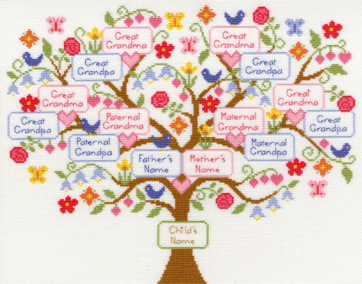 Bothy Threads Friends & Family - My Family Tree