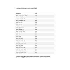 Umrechnungstabelle Needlepaints zu DMC Sticktwist - pdf-download